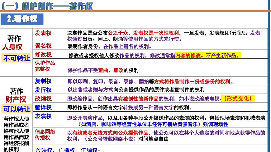 2.2 尊重知識(shí)產(chǎn)權(quán) 課件 - 高中政治統(tǒng)編版選擇性必修二法律與生活第8頁(yè)