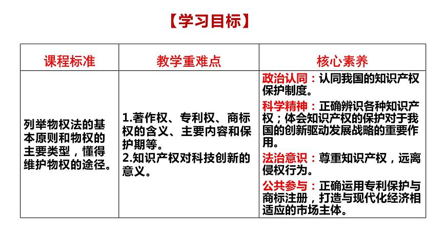 2.2尊重知識產(chǎn)權(quán) 課件 - 高中政治統(tǒng)編版選擇性必修二法律與生活第3頁
