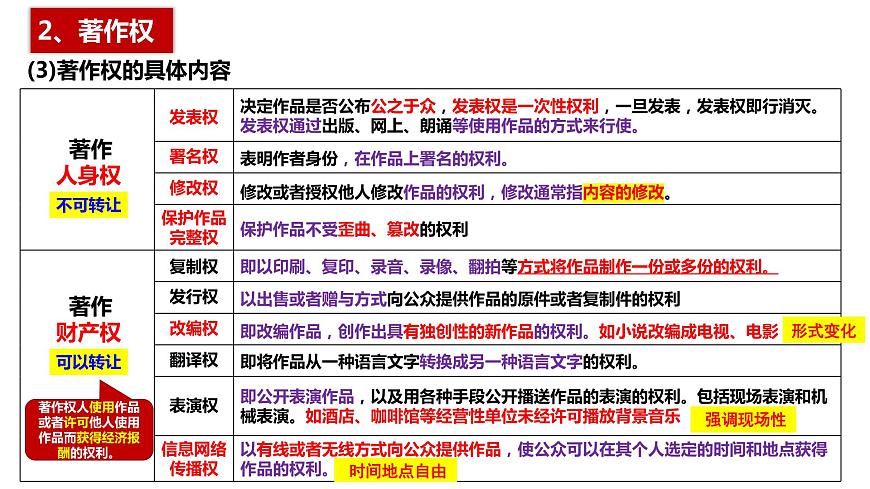 2.2尊重知識產(chǎn)權(quán) 課件 - 高中政治統(tǒng)編版選擇性必修二法律與生活第8頁
