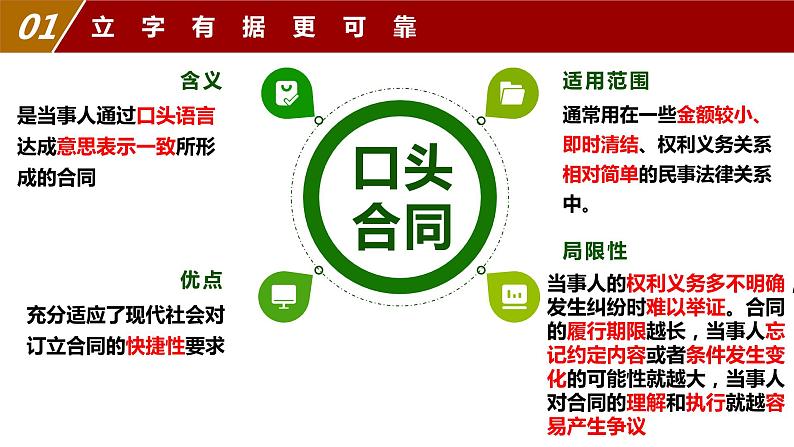 3.2 有约必守 违约有责 课件 - 高中政治统编版选择性必修二法律与生活07
