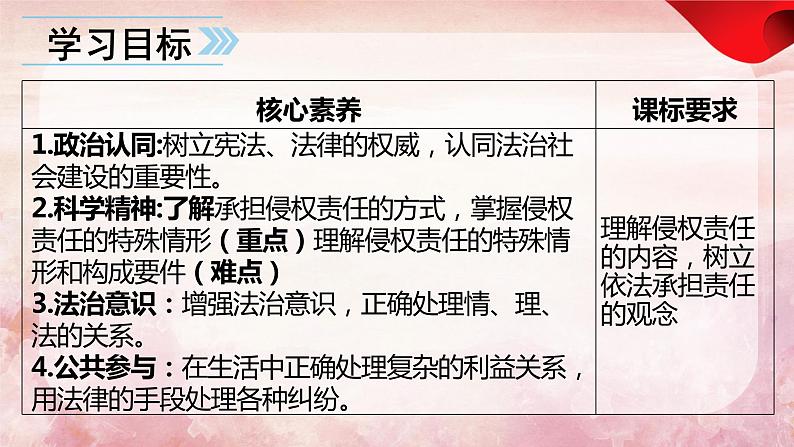 4.1 权利保障 于法有据 课件 - 高中政治统编版选择性必修二法律与生活04