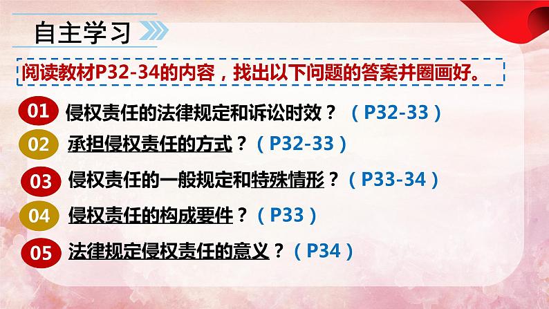 4.1 权利保障 于法有据 课件 - 高中政治统编版选择性必修二法律与生活05