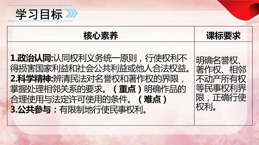 4.2 權(quán)利行使 注意界限 課件 - 高中政治統(tǒng)編版選擇性必修二法律與生活第5頁(yè)
