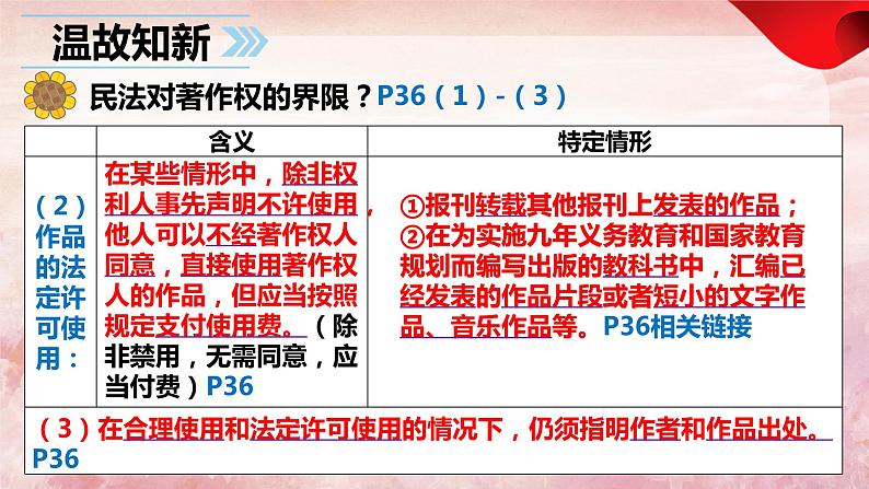 5.1 家和万事兴 课件 - 高中政治统编版选择性必修二法律与生活02