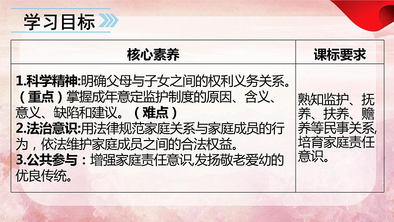 5.1 家和万事兴 课件 - 高中政治统编版选择性必修二法律与生活06