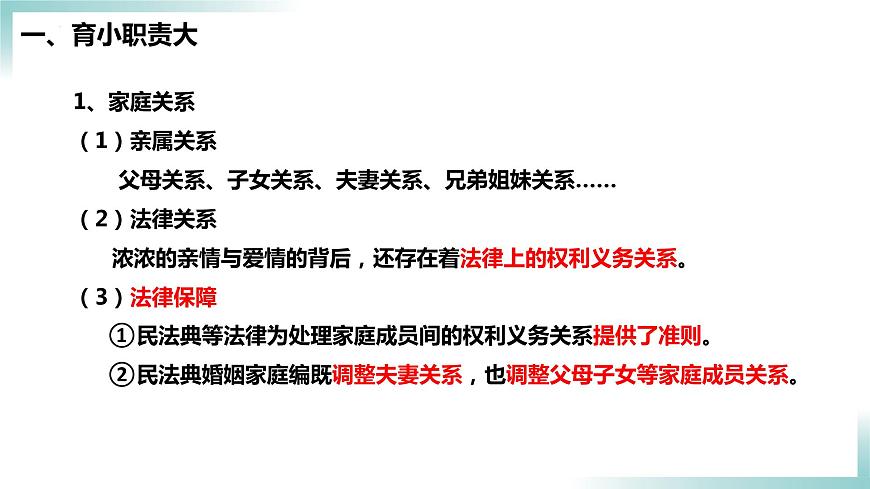 5.1 家和萬事興 課件 - 高中政治統(tǒng)編版選擇性必修二法律與生活第6頁