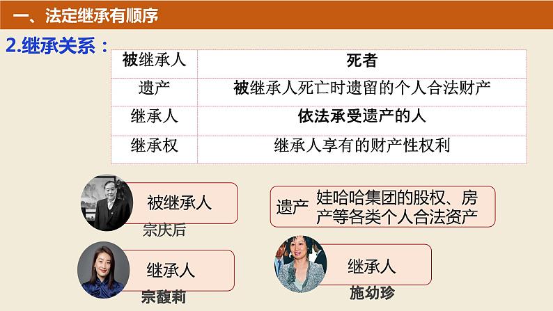 5.2 薪火相传有继承 课件 - 高中政治统编版选择性必修二法律与生活第4页