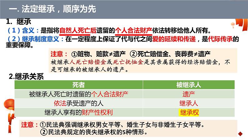 5.2 薪火相传有继承 课件 - 高中政治统编版选择性必修二法律与生活第6页