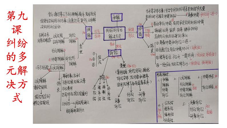 第九课 纠纷的多元解决方式 课件-2024届高考政治一轮复习统编版选择性必修二法律与生活第1页