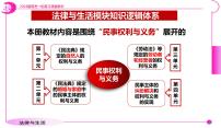 第四课  侵权责任与权利界限 课件-2024届高考政治一轮复习统编版选择性必修二法律与生活