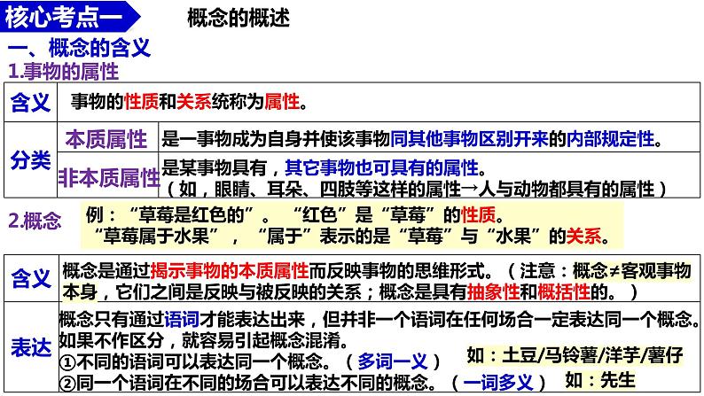 第四课 准确把握概念课件-2024届高考政治一轮复习统编版选择性必修三逻辑与思维第6页