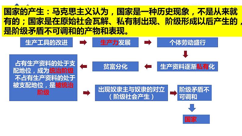 第一课 国体与政体课件-2024届高考政治一轮复习统编版选择性必修一当代国际政治与经济08