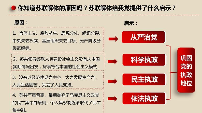 3.2 巩固党的长期执政地位 课件- 高中政治统编版必修三政治与法治第3页
