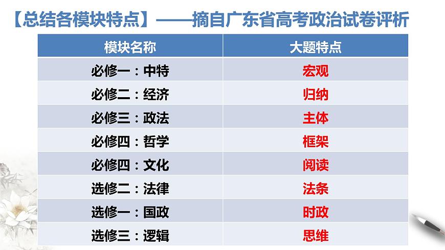 第三單元 文化傳承與文化創(chuàng)新課件-2024屆高考政治二輪復(fù)習(xí)統(tǒng)編版必修四哲學(xué)與文化第2頁(yè)