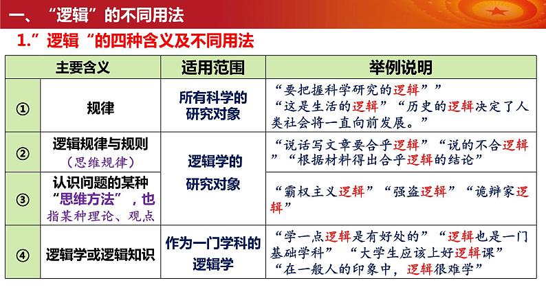 第二课 把握逻辑要义 课件-2024届高考政治一轮复习统编版选择性必修三逻辑与思维第6页