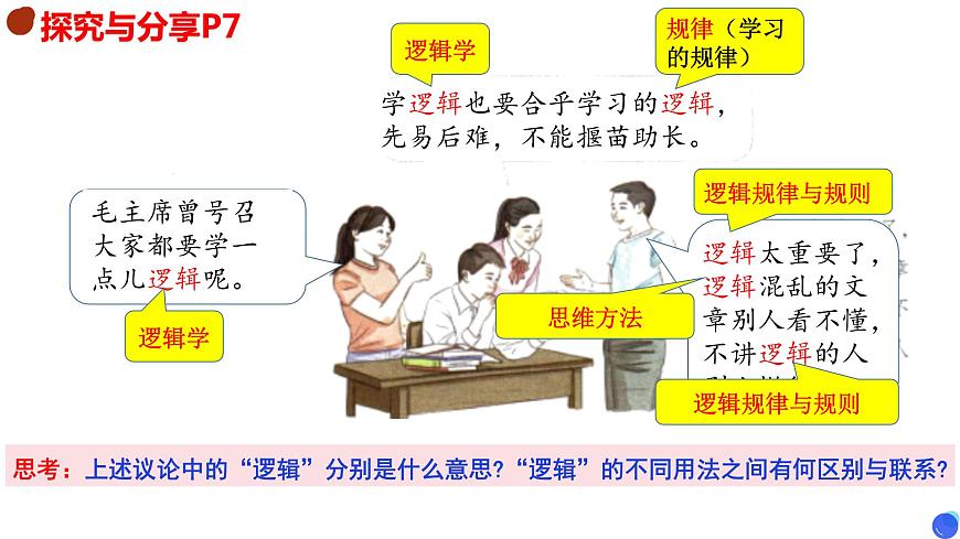 第二課 把握邏輯要義 課件-2024屆高考政治一輪復(fù)習(xí)統(tǒng)編版選擇性必修三邏輯與思維第7頁(yè)