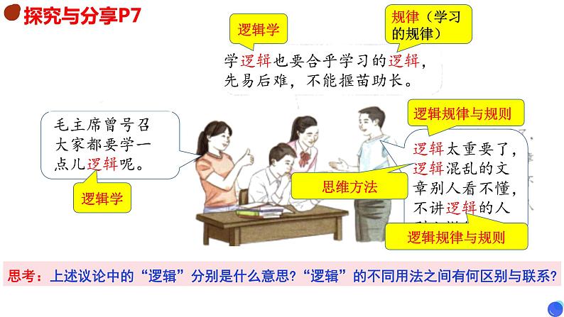 第二课 把握逻辑要义 课件-2024届高考政治一轮复习统编版选择性必修三逻辑与思维第7页