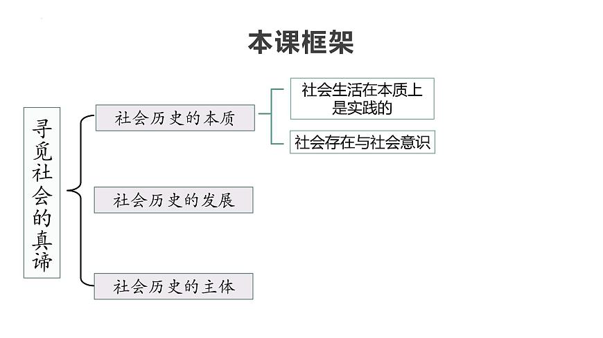 第五課  尋覓社會(huì)的真諦課件-2024屆高考政治一輪復(fù)習(xí)統(tǒng)編版必修四哲學(xué)與文化第3頁(yè)