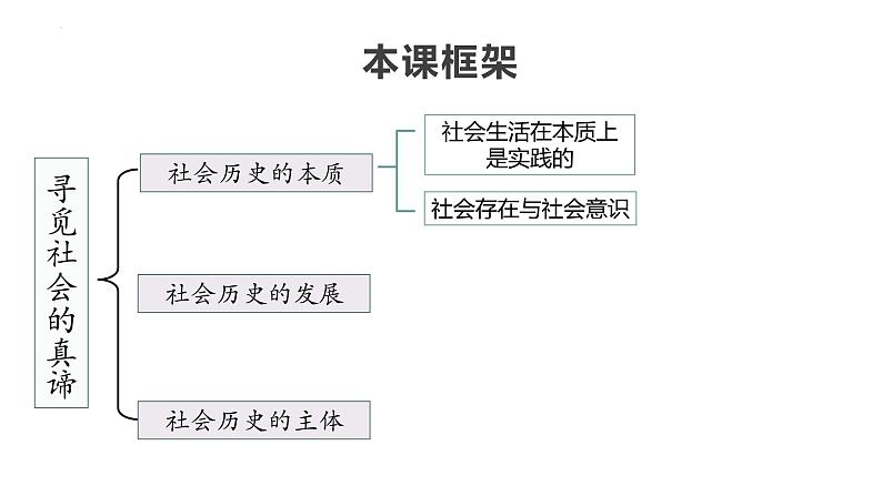 第五课 寻觅社会的真谛课件-2024届高考政治一轮复习统编版必修四哲学与文化第3页