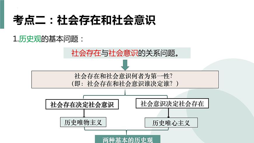 第五課  尋覓社會(huì)的真諦課件-2024屆高考政治一輪復(fù)習(xí)統(tǒng)編版必修四哲學(xué)與文化第6頁(yè)