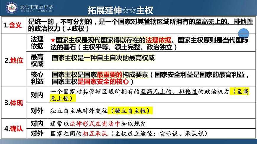 第一單元 各具特色的國(guó)家 課件-2024屆高考政治二輪復(fù)習(xí)統(tǒng)編版選擇性必修一當(dāng)代國(guó)際政治與經(jīng)濟(jì)第5頁(yè)