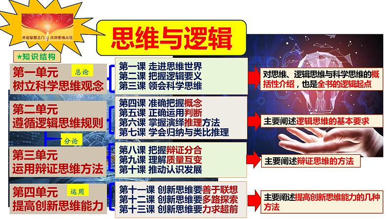 第一课 走进思维世界 课件-2024届高考政治一轮复习统编版选择性必修三逻辑与思维01