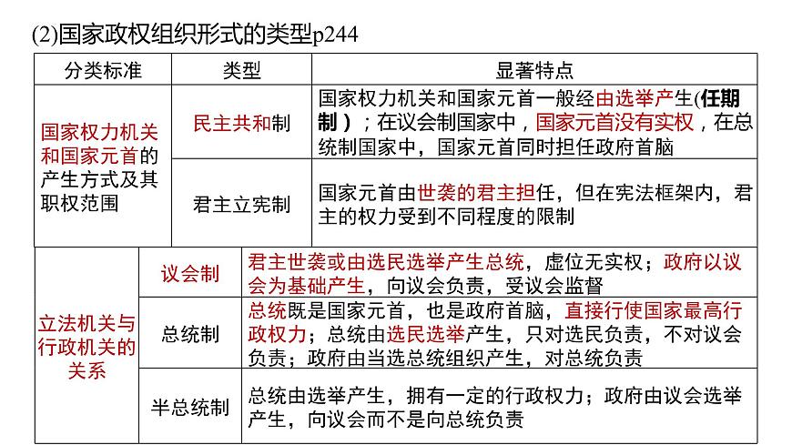 核心考點(diǎn)二 我國(guó)的根本政治制度課件-2024屆高考政治二輪復(fù)習(xí)統(tǒng)編版必修三政治與法治第7頁(yè)