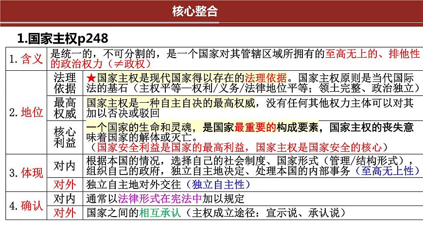 核心考點三 我國的國家結(jié)構(gòu)形式課件-2024屆高考政治二輪復(fù)習統(tǒng)編版選擇性必修一當代國際政治與經(jīng)濟第3頁