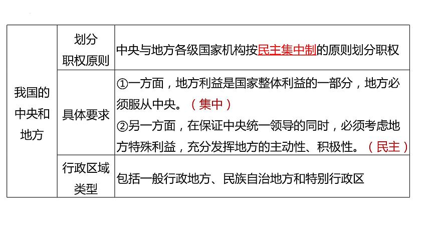 核心考點三 我國的國家結(jié)構(gòu)形式課件-2024屆高考政治二輪復(fù)習統(tǒng)編版選擇性必修一當代國際政治與經(jīng)濟第7頁