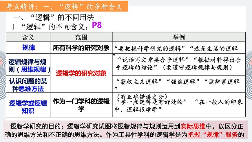 第二課 把握邏輯要義課件-2024屆高考政治一輪復(fù)習(xí)統(tǒng)編版選擇性必修三邏輯與思維第3頁