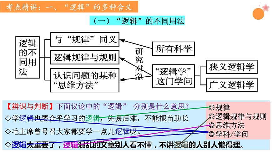 第二課 把握邏輯要義課件-2024屆高考政治一輪復(fù)習(xí)統(tǒng)編版選擇性必修三邏輯與思維第4頁