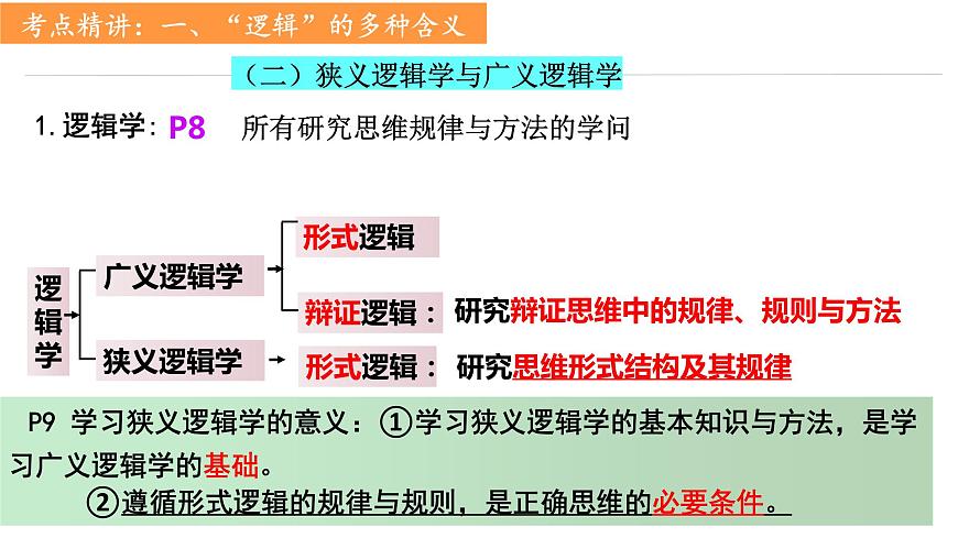 第二課 把握邏輯要義課件-2024屆高考政治一輪復(fù)習(xí)統(tǒng)編版選擇性必修三邏輯與思維第6頁