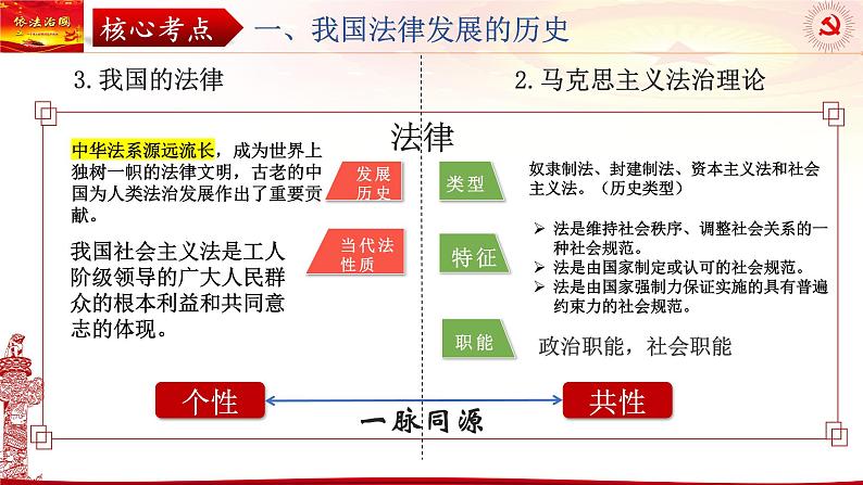 第七课 治国理政的基本方式 课件-2024届高考政治一轮复习统编版必修三政治与法治第7页