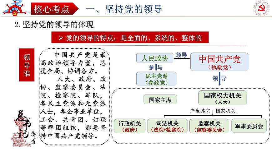 第三課 堅(jiān)持和加強(qiáng)黨的全面領(lǐng)導(dǎo) 課件-2024屆高考政治一輪復(fù)習(xí)統(tǒng)編版必修三政治與法治第5頁(yè)