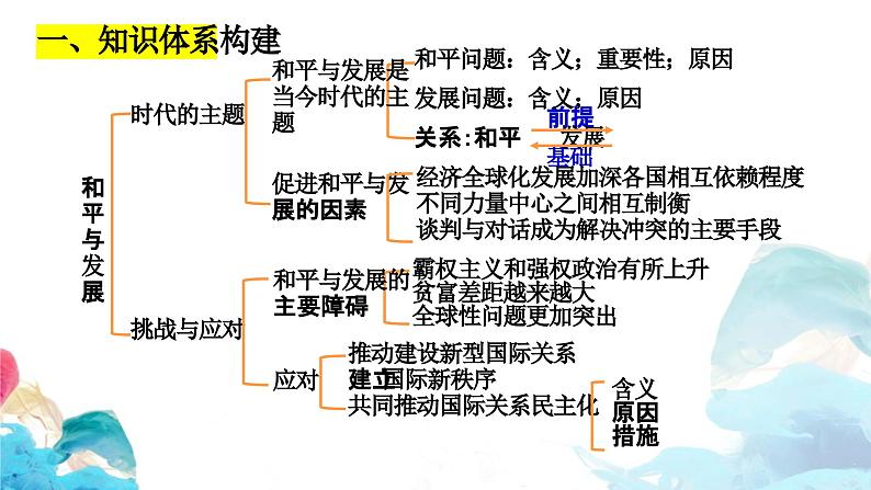 第四课 和平与发展 课件-2024届高考政治一轮复习统编版选择性必修一当代国际政治与经济第3页