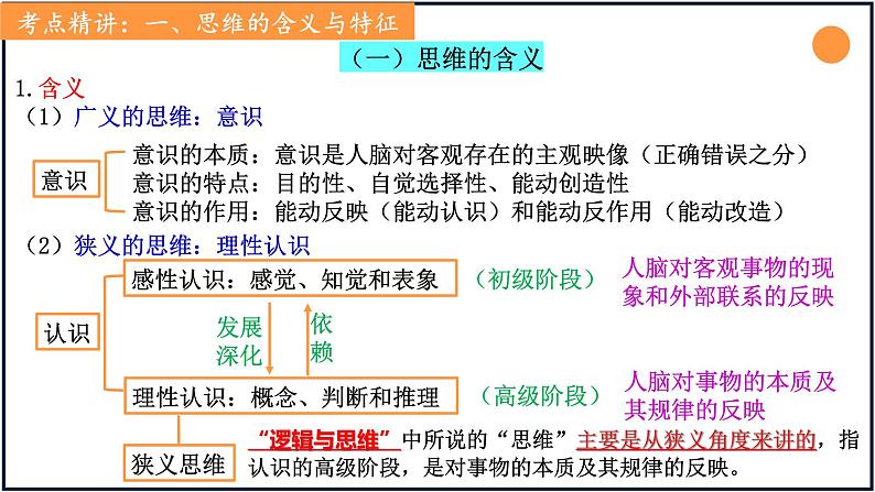 第一课 走进思维世界 课件-2024届高考政治一轮复习统编版选择性必修三逻辑与思维第6页