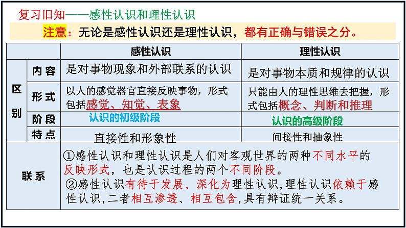 第一课 走进思维世界 课件-2024届高考政治一轮复习统编版选择性必修三逻辑与思维第7页