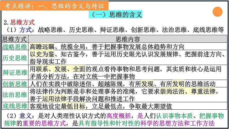 第一课 走进思维世界 课件-2024届高考政治一轮复习统编版选择性必修三逻辑与思维第8页