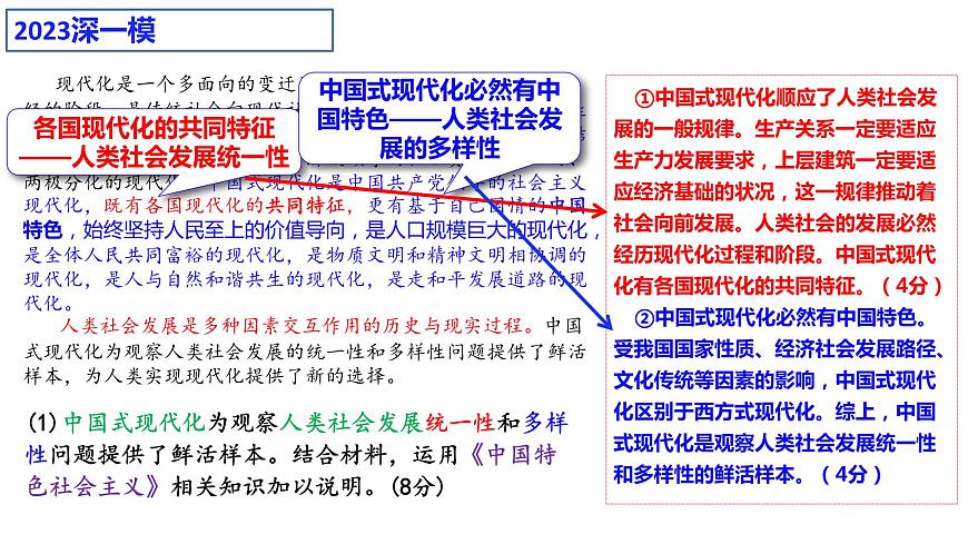 主觀題分模塊解題方法與總結(jié)是升課件-2024屆高考政治二輪復(fù)習(xí)統(tǒng)編版第7頁