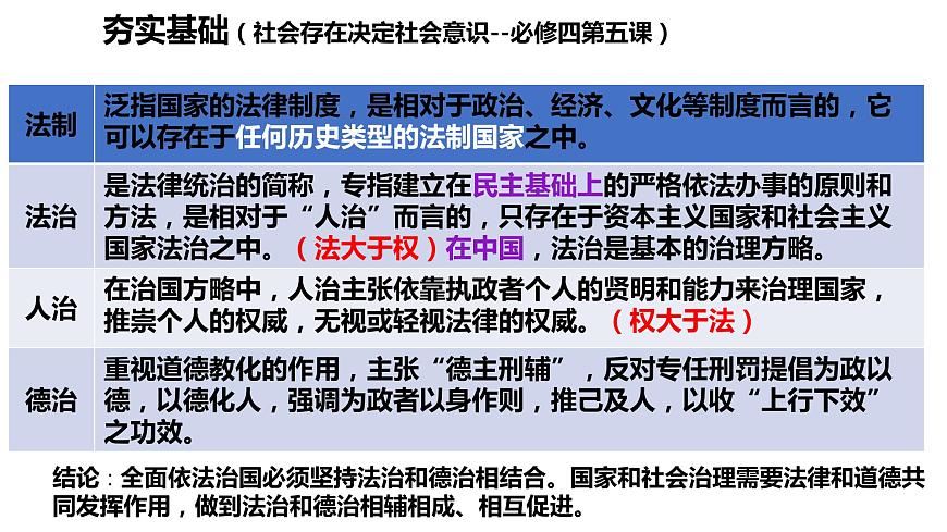 專題六 全面依法治國課件-2024屆高考政治二輪復(fù)習(xí)統(tǒng)編版必修三政治與法治第4頁