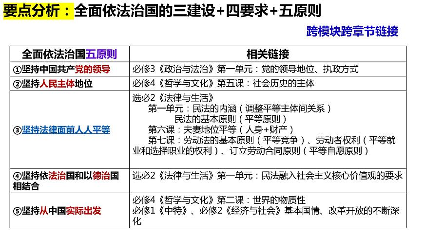 專題六 全面依法治國課件-2024屆高考政治二輪復(fù)習(xí)統(tǒng)編版必修三政治與法治第8頁