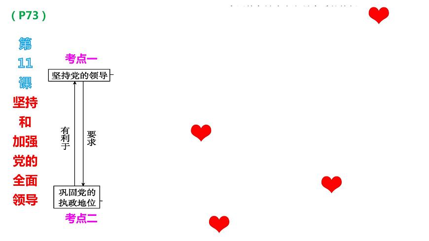 專題三 堅(jiān)持和加強(qiáng)黨的全面領(lǐng)導(dǎo) 課件-2024屆高考政治二輪復(fù)習(xí)統(tǒng)編版必修三政治與法治第1頁