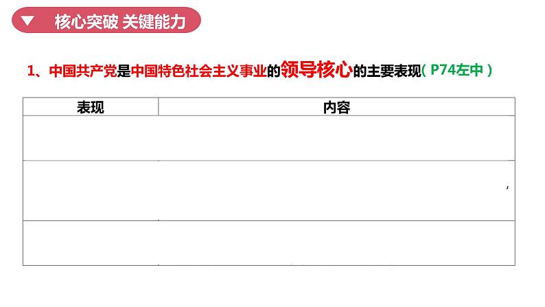 专题三 坚持和加强党的全面领导 课件-2024届高考政治二轮复习统编版必修三政治与法治第3页