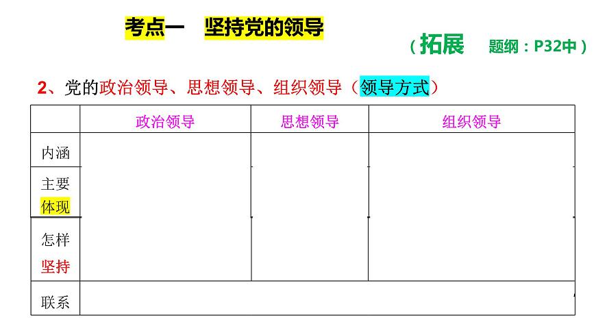 專題三 堅(jiān)持和加強(qiáng)黨的全面領(lǐng)導(dǎo) 課件-2024屆高考政治二輪復(fù)習(xí)統(tǒng)編版必修三政治與法治第4頁