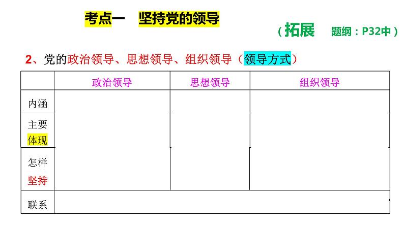 专题三 坚持和加强党的全面领导 课件-2024届高考政治二轮复习统编版必修三政治与法治第4页