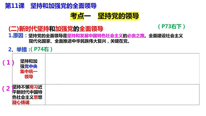 專題三 堅(jiān)持和加強(qiáng)黨的全面領(lǐng)導(dǎo) 課件-2024屆高考政治二輪復(fù)習(xí)統(tǒng)編版必修三政治與法治第6頁