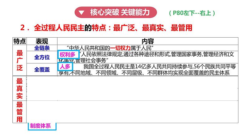 专题四 人民民主专政的社会主义国家 课件-2024届高考政治二轮复习统编版必修三政治与法治第7页