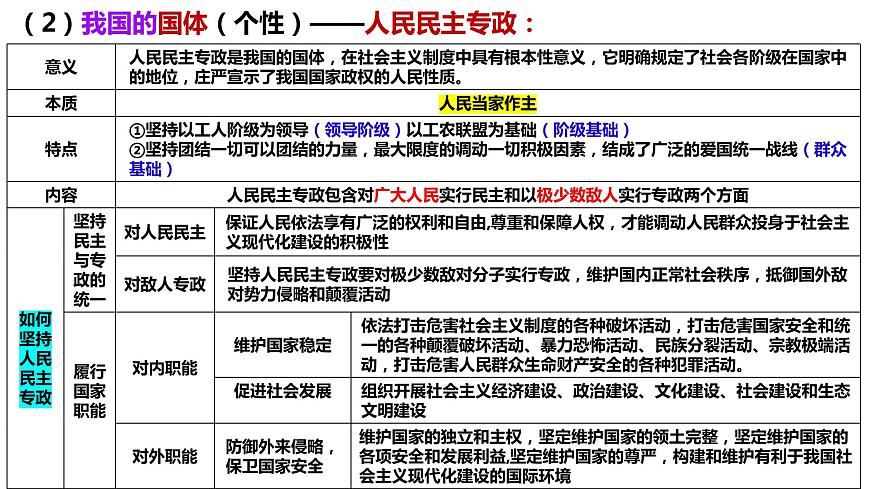 專題五 我國(guó)全過(guò)程人民民主 課件-2024屆高考政治二輪復(fù)習(xí)統(tǒng)編版必修三政治與法治第5頁(yè)