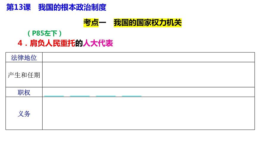 專題五 我國的根本政治制度 課件-2024屆高考政治二輪復(fù)習(xí)統(tǒng)編版必修三政治與法治第8頁