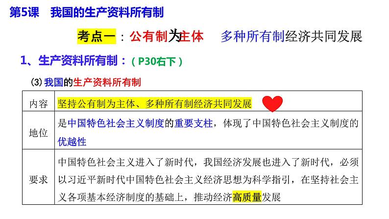 专题一 我国的生产资料所有制 课件-2024届高考政治二轮复习统编版必修二经济与社会第4页